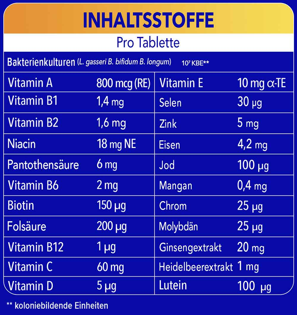Inhaltsstofftabelle pro Tablette mit Bakterienkulturen, Vitaminen und Mineralstoffen sowie Pflanzenextrakten