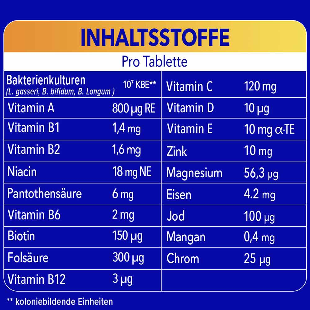 Inhaltsstoffe pro Tablette mit Bakterienkulturen, Vitaminen, Niacin, Pantothensäure, Biotin, Folsäure, sowie Zink, Magnesium, Eisen, Jod, Mangan und Chrom