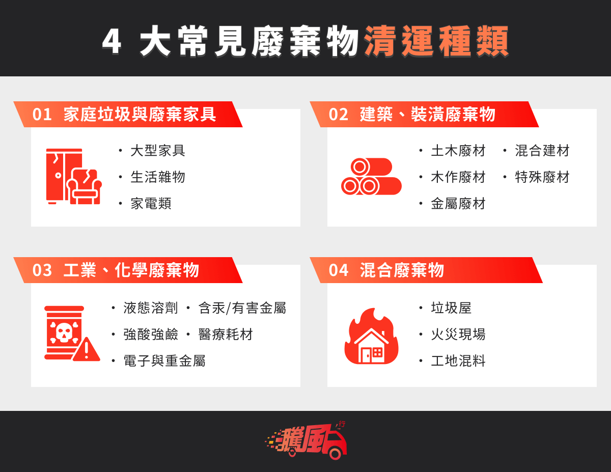 major types of waste disposal