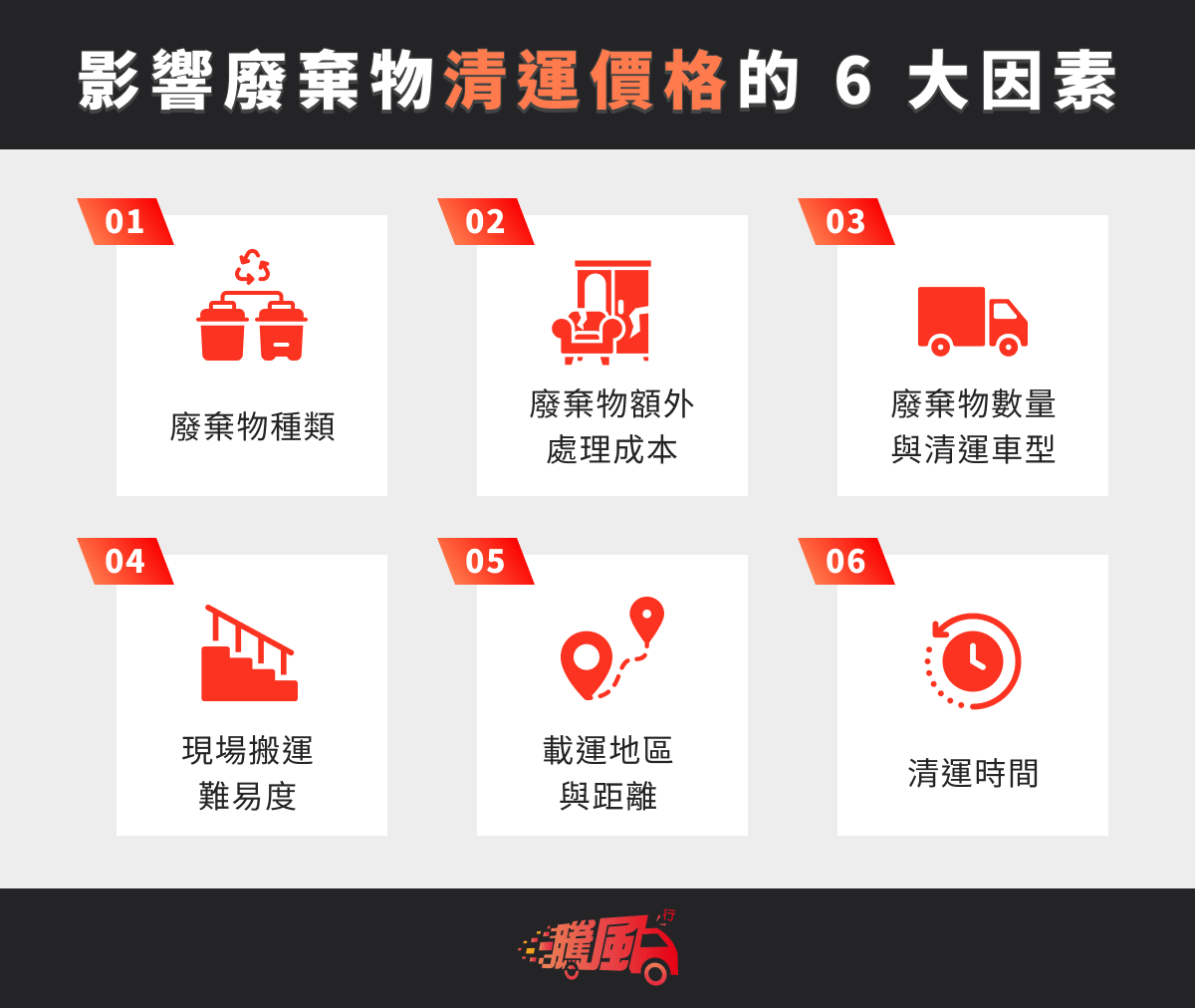 major factors affecting waste disposal prices