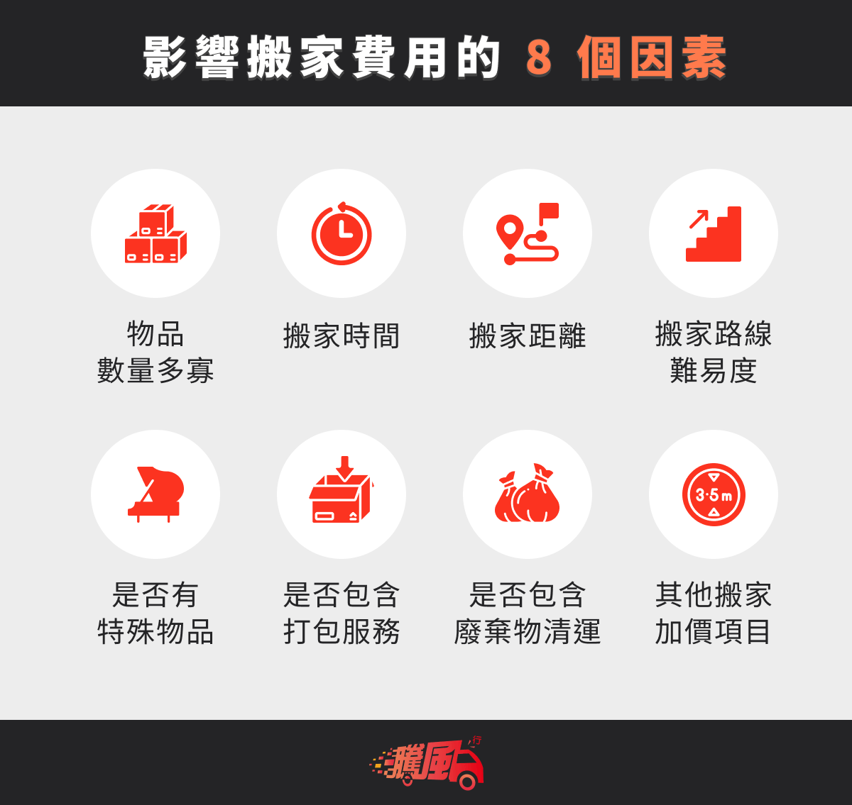 factors that affect charging of moving