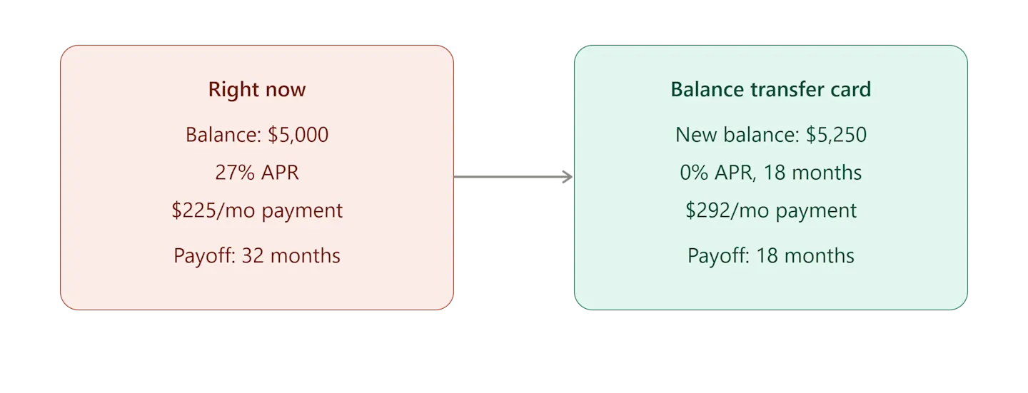 daisy_balance_transfer.png