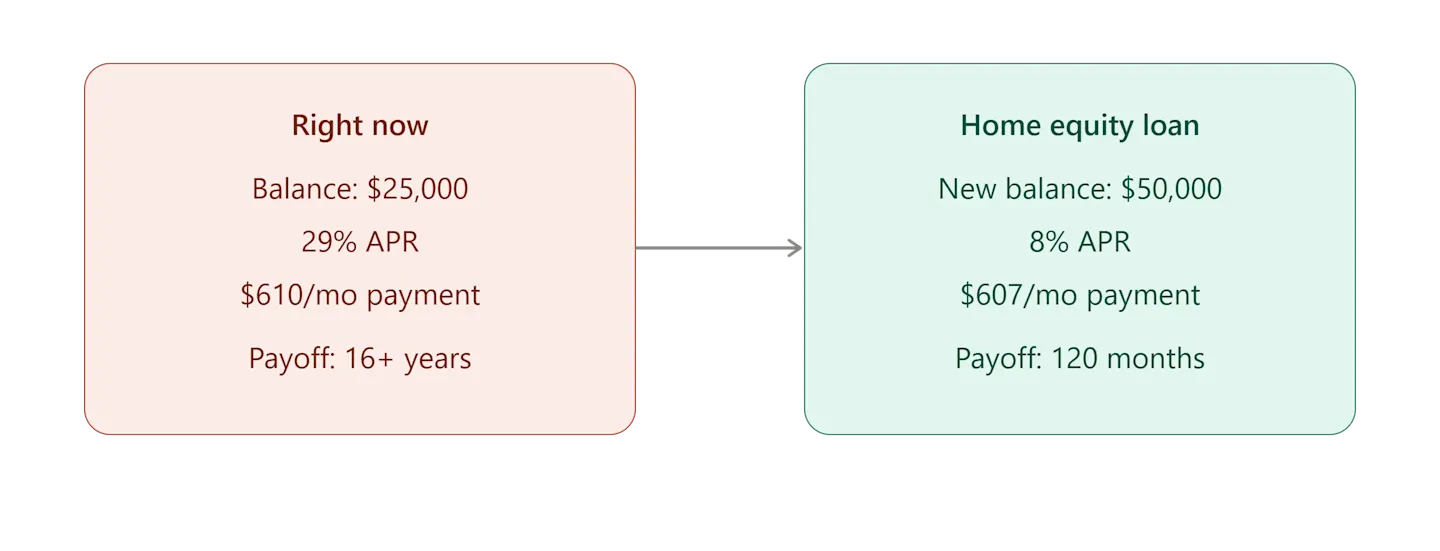 fred_home_equity_loan.png