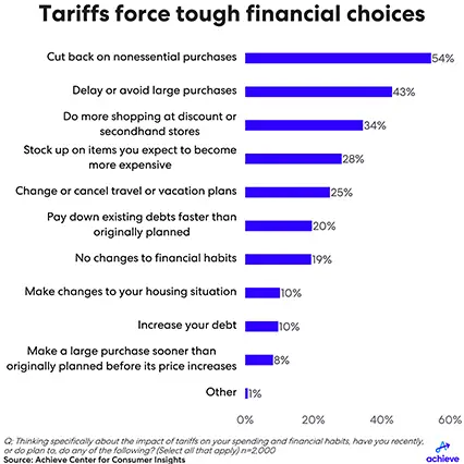 achieve-tariff-study-chart-small.png