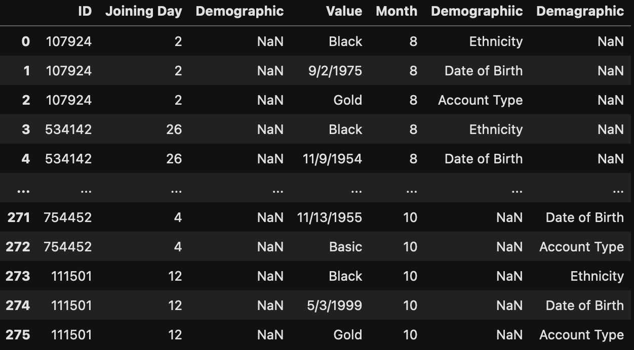 Preppin- Data - Introductory Month Solutions - Week 04 - 03 Preppin- Data - Introductory Month Solutions - Week 04 - 03