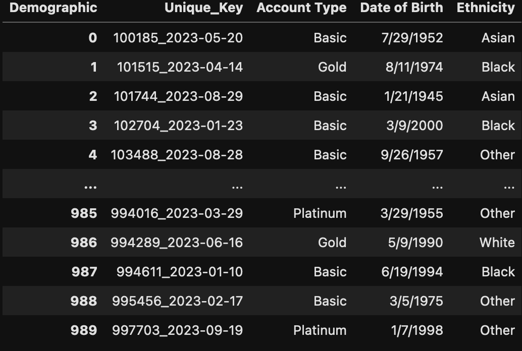 Preppin- Data - Introductory Month Solutions - Week 04 - 07 Preppin- Data - Introductory Month Solutions - Week 04 - 07