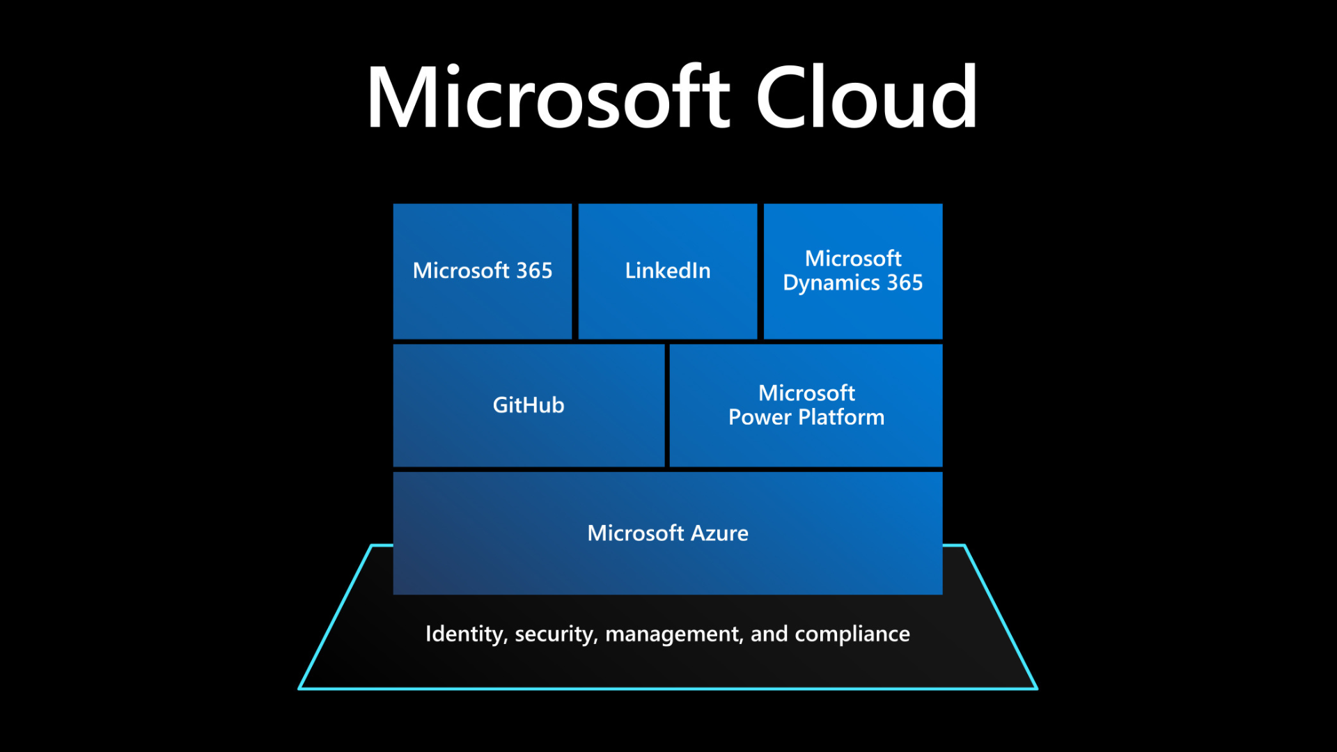 LFY Blog - Implementing Zero Trust, Powered by Microsoft Security Certifications - Infographic