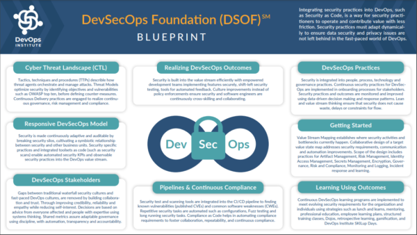 DevSecOps Foundation Blueprint image