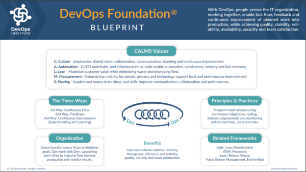 DevOps Foundation Blueprint image