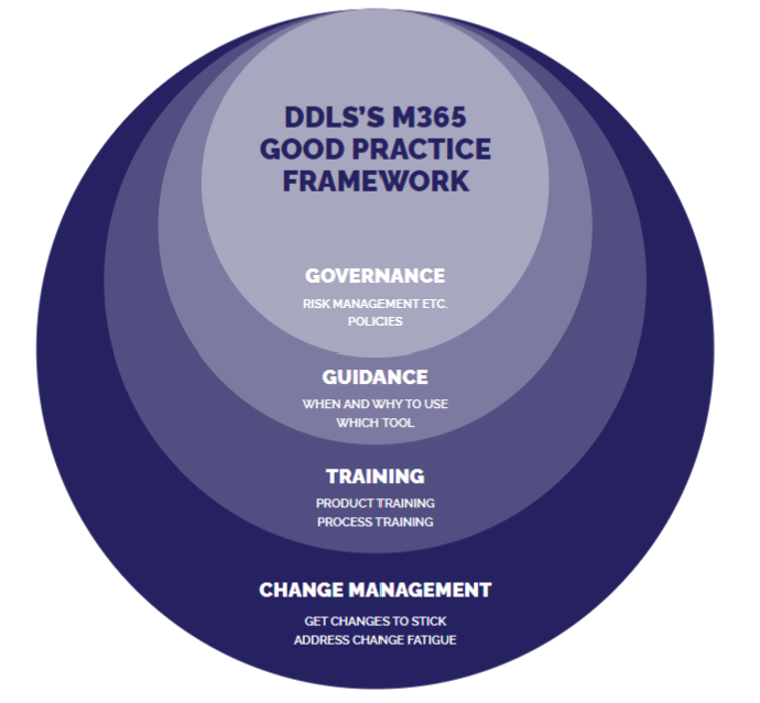 The Good Practice Framework as part of your end user adoption strategy