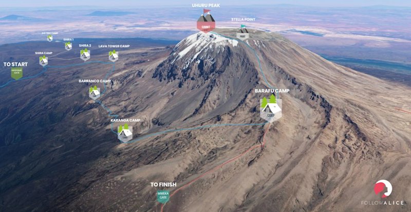 Machame route map