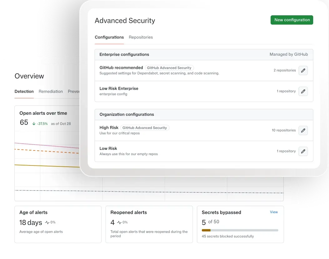 GitHub Advanced Security enterprise and organization configurations alongside a dashboard tracking open alerts, alert age, and bypassed secrets.
