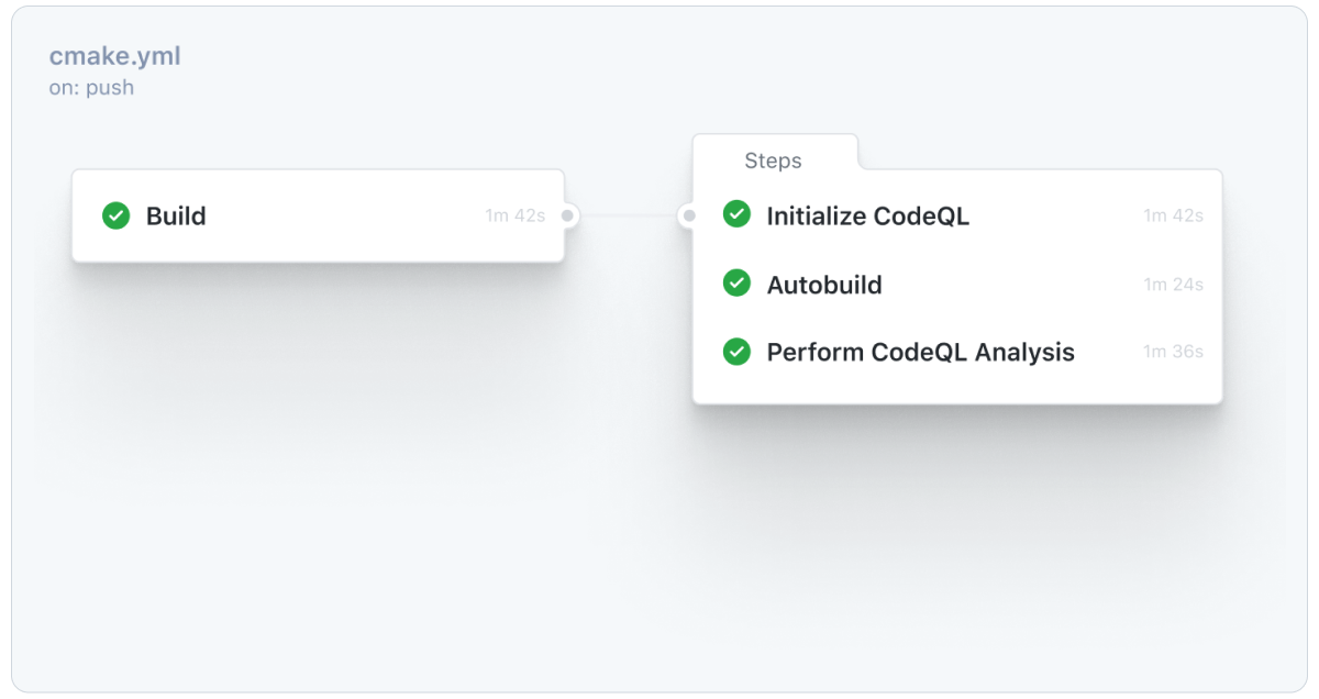 Build with 3 steps showing green circles with checkmarks