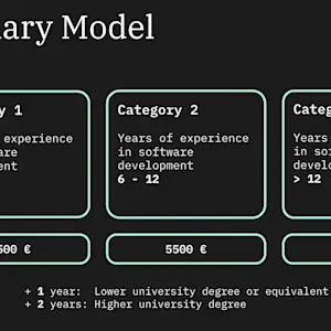 Salary model