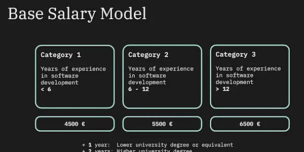 Salary model
