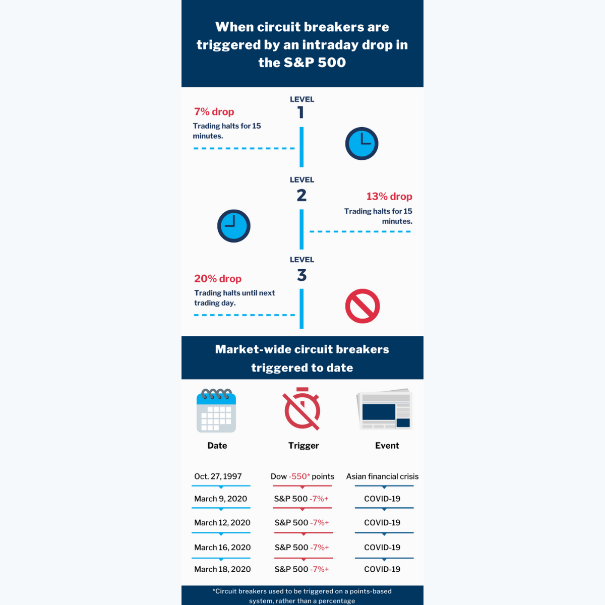 //images.ctfassets.net/8c2uto3zas3h/6RhQQiDnQzT7cHaq7OrrYj/45f86328ab84fe1581a5d54798080a26/Infographic_template_new_site_1200x1200.png