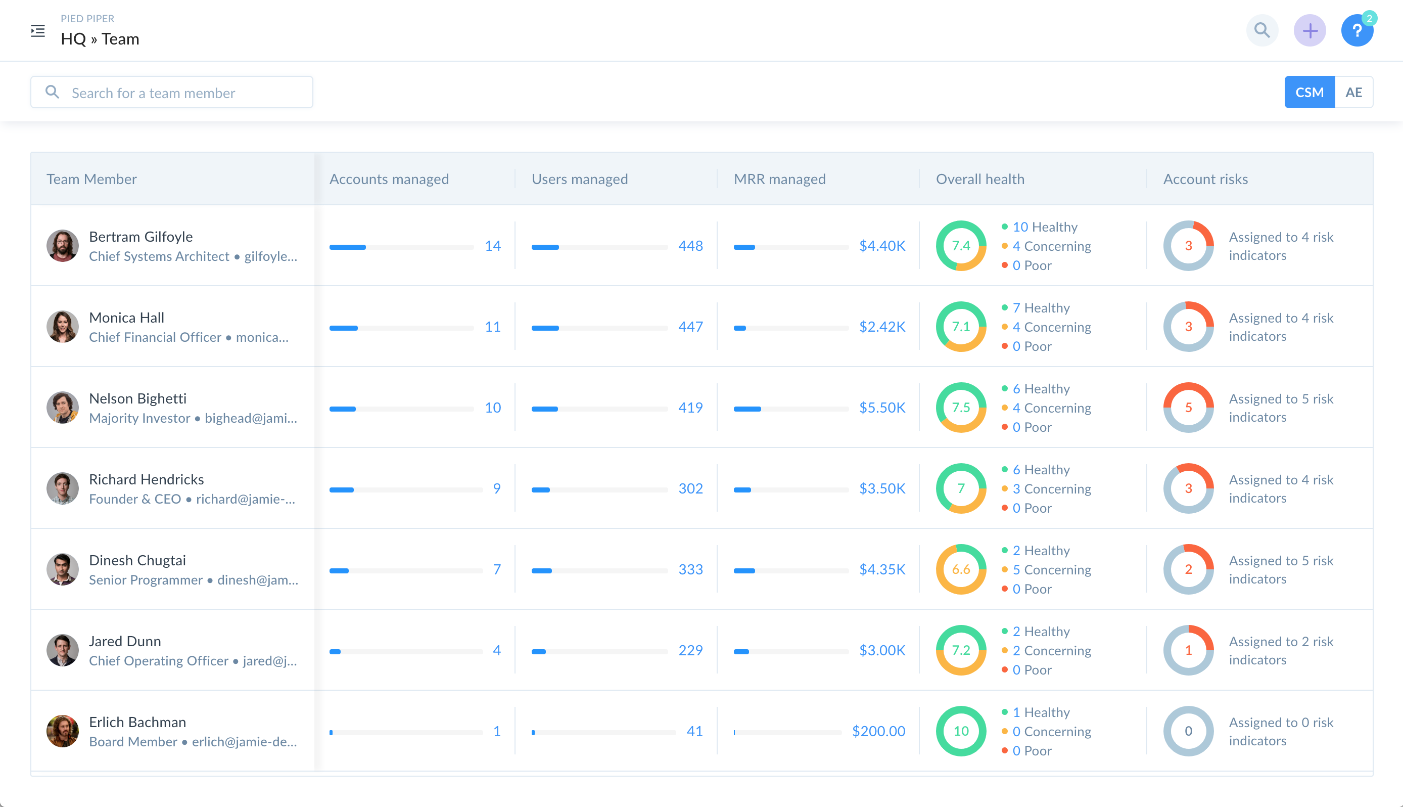 Team dashboard