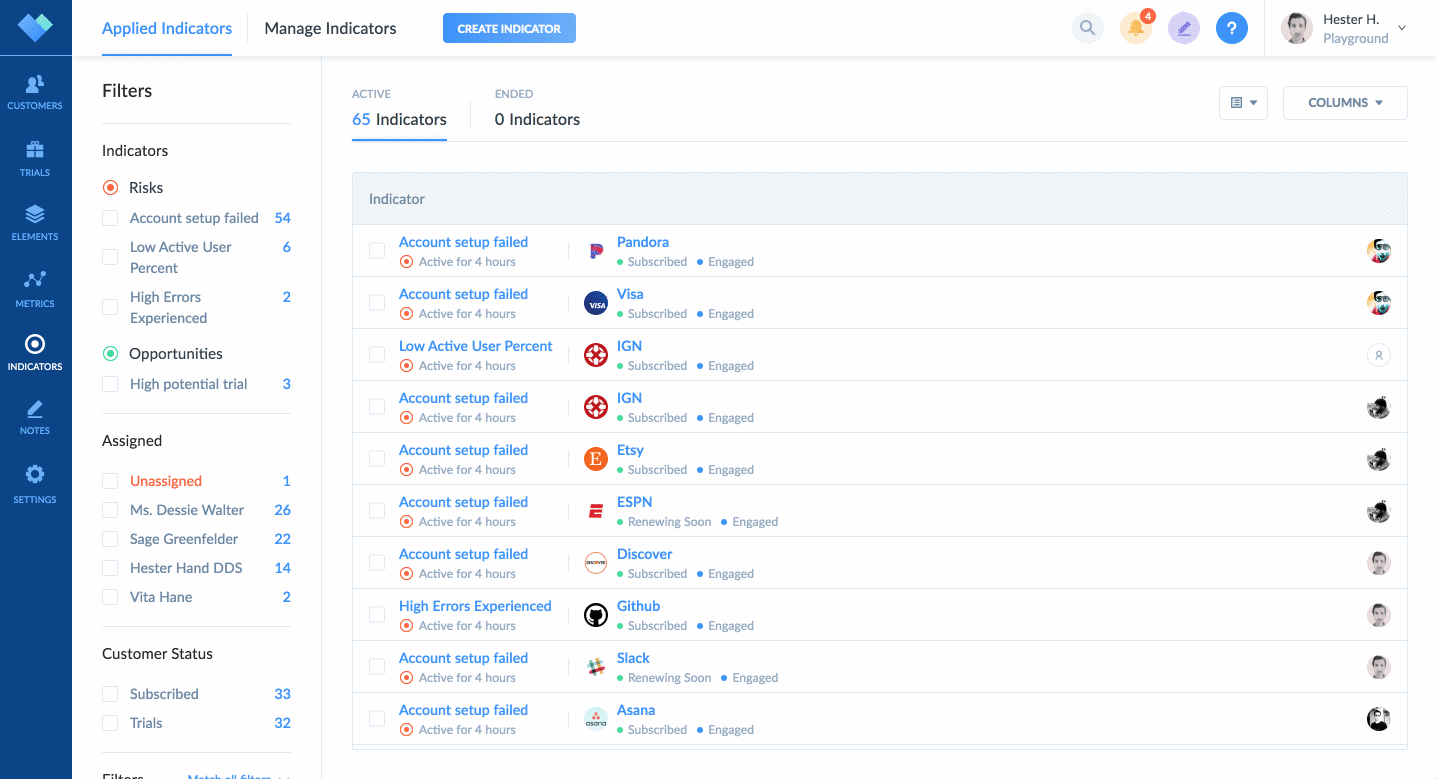View Indicator Instance & Assign