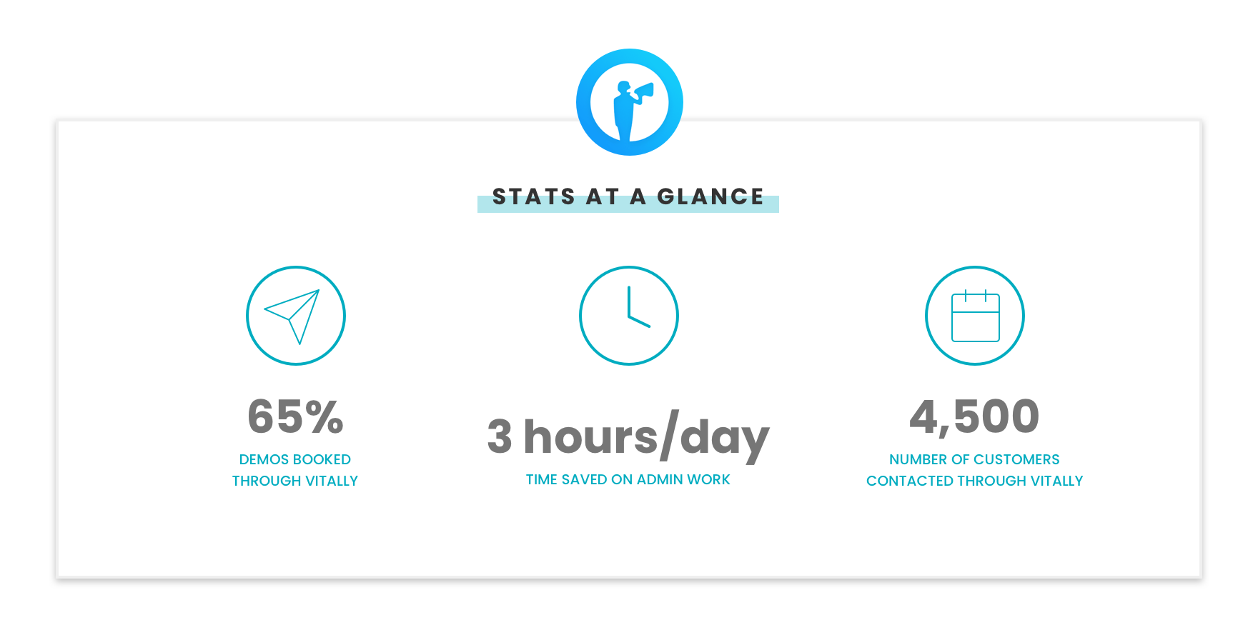 Soapbox x Vitally Stats at a Glance