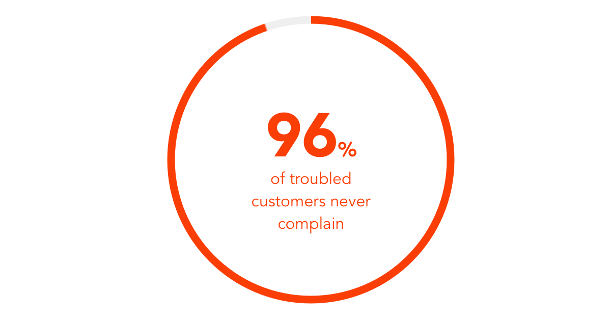 Most troubled customers don't complain
