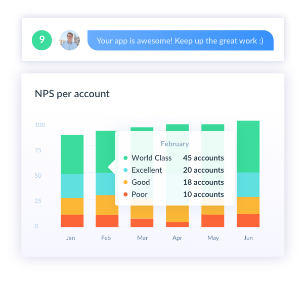 Vitally's Net Promoter Score