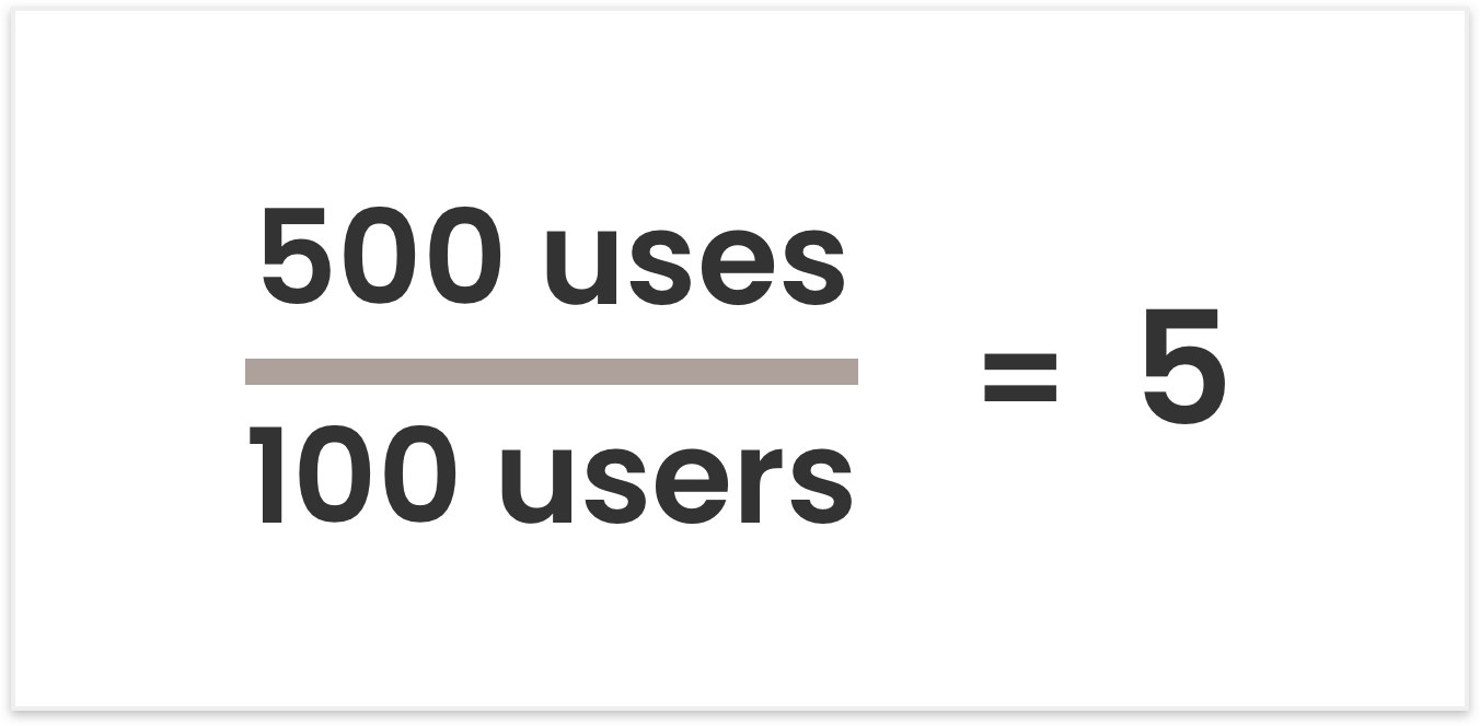 Always normalize usage rate for population
