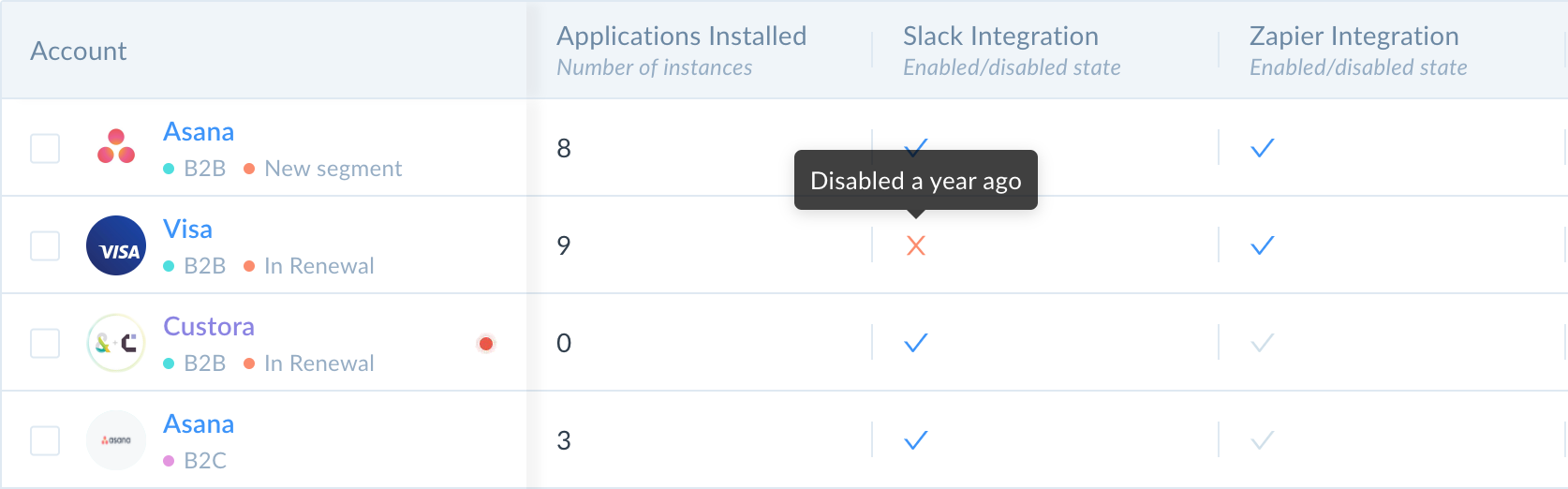 Track both enabling and disabling of integrations