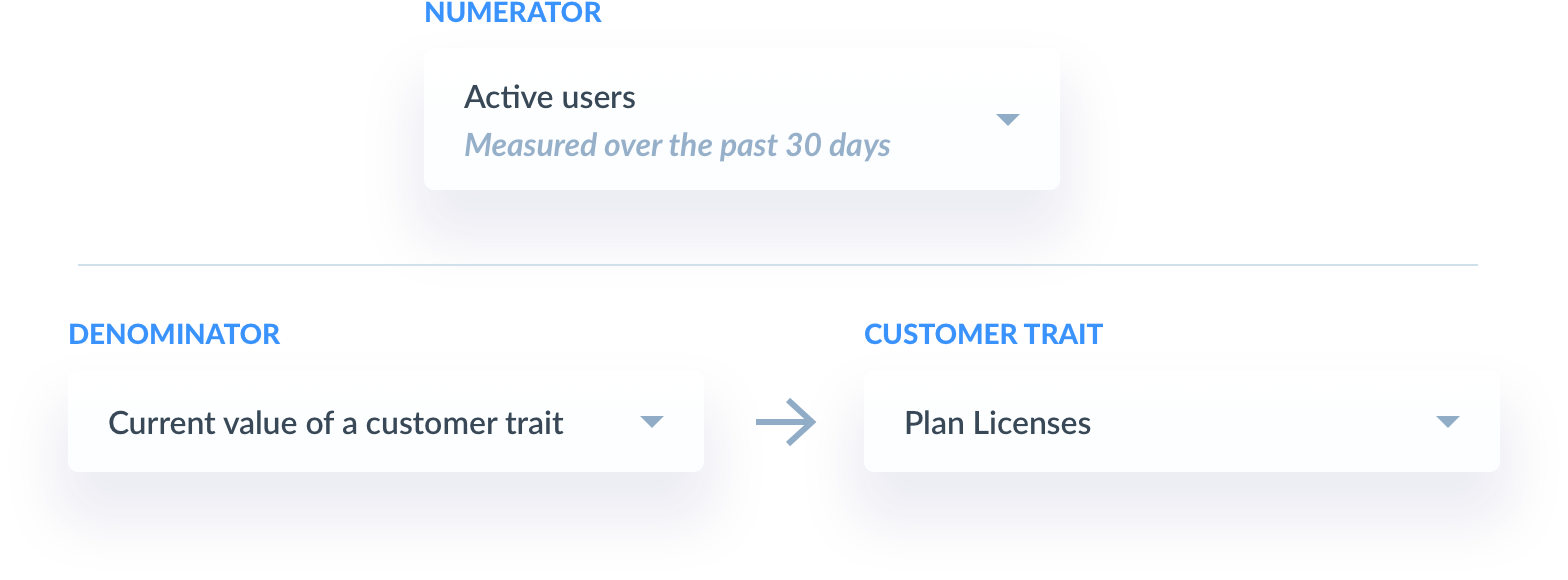 Normalize your usage rate with custom metrics
