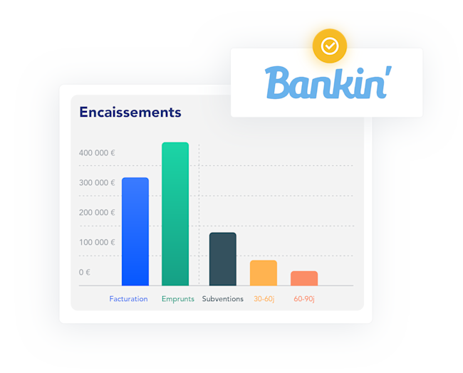 Bankin visuel