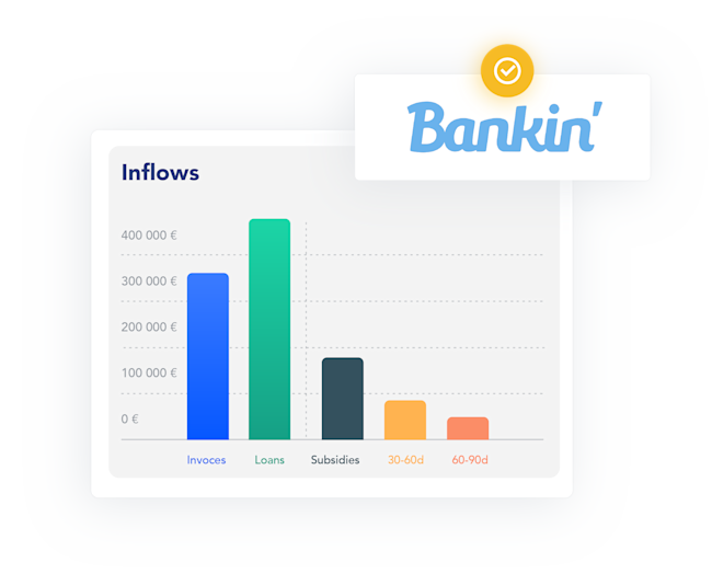 Bankin visual
