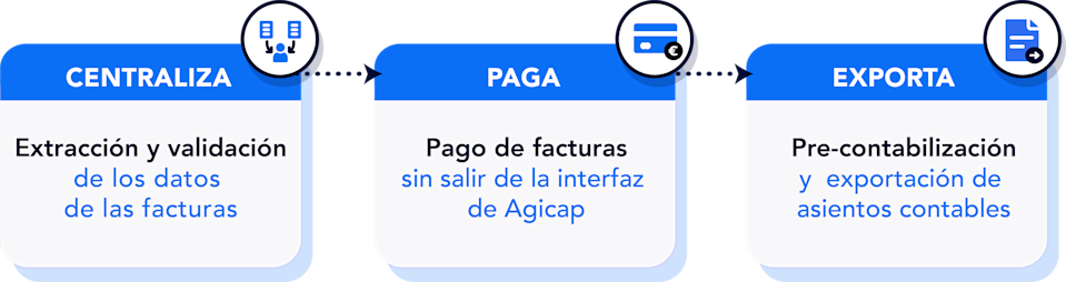 Cómo funciona Agicap Payments