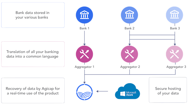 Illustration data security
