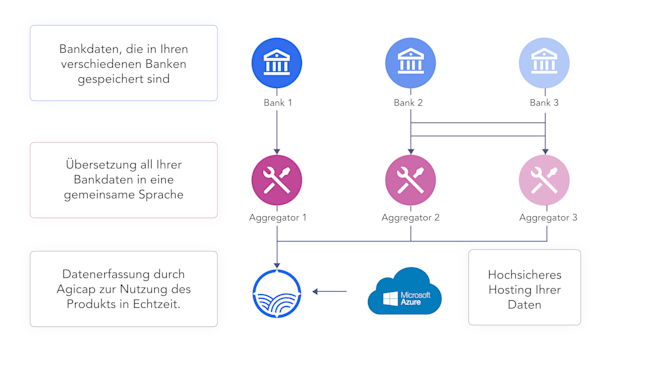 Illustration Sicherheit Datenpfad
