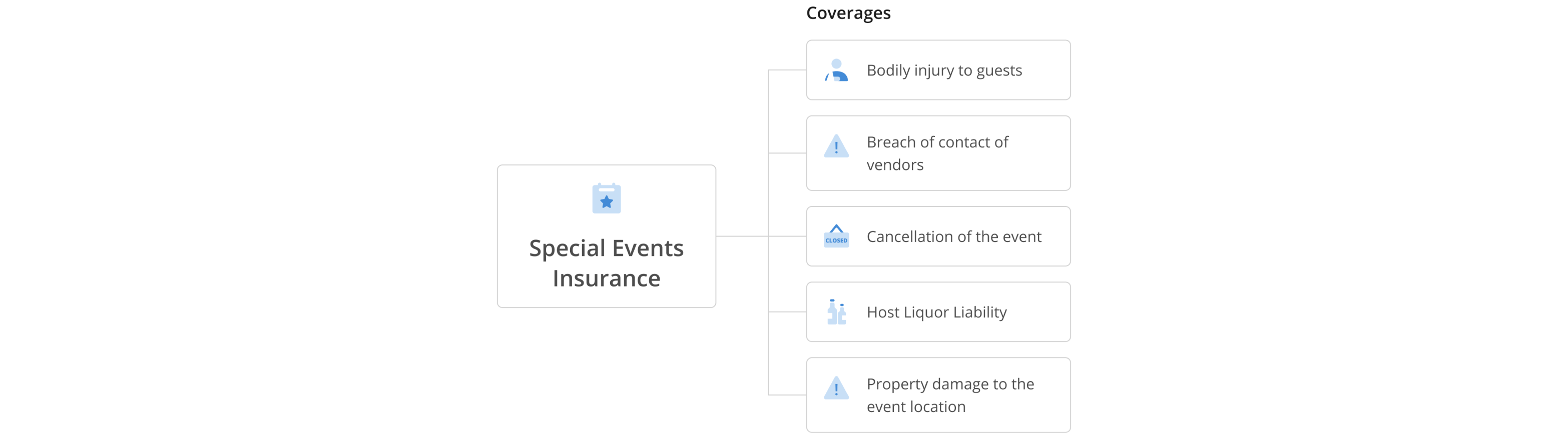 NEW - DESKTOP - Infographic - Special Events Insurance@2x