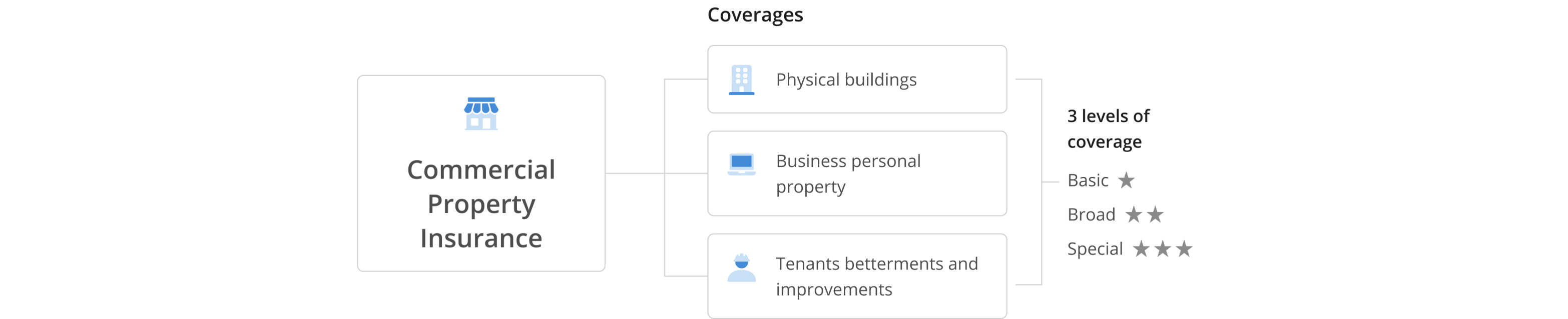 NEW - DESKTOP - Commercial property insurance infographic