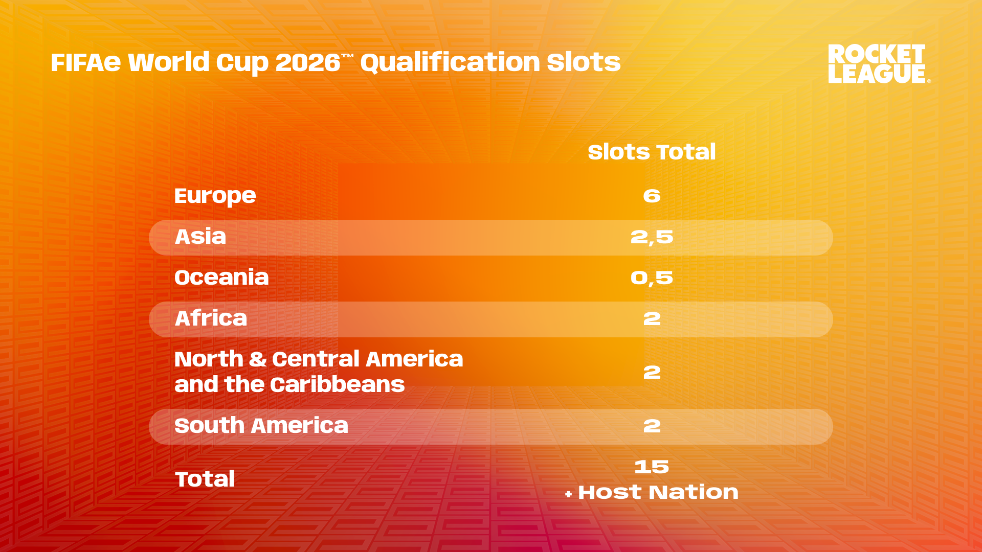 FeWC 26 - Qualification Spots - RL