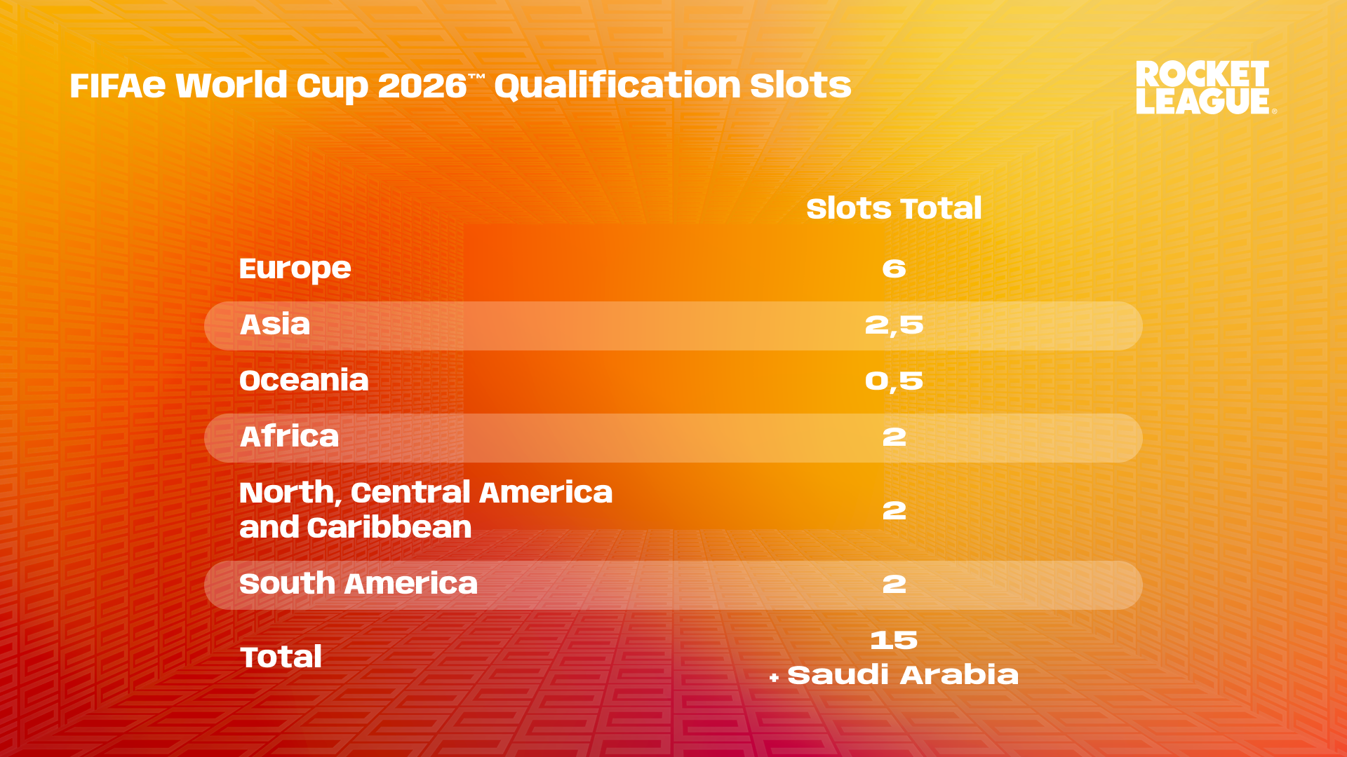FeWC 26 - Qualification Spots - RL