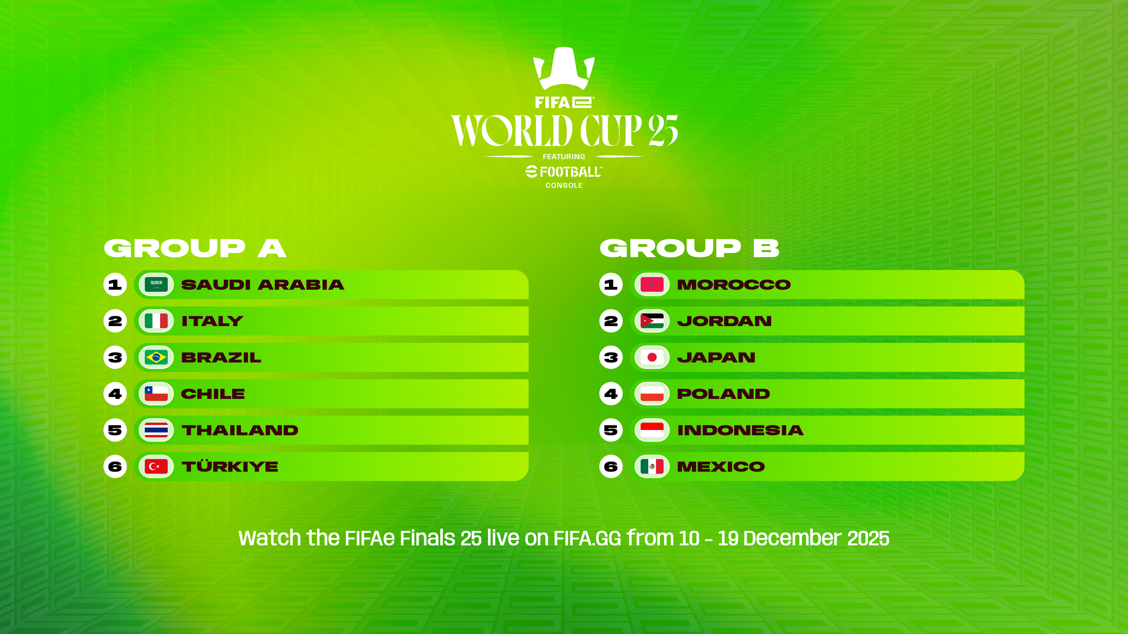 FIFAe World Cup 25 ft. eFootball Console 16x9 Group Draw