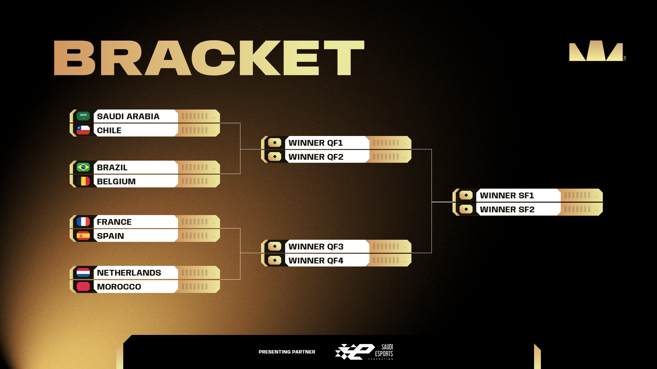 bracket qf rl