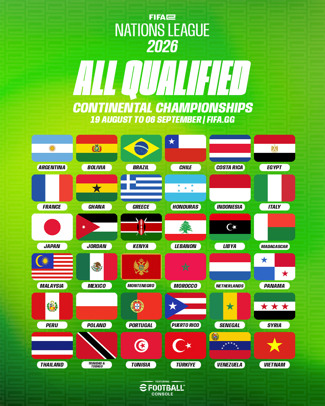 All qualified nations for FIFAe Continental Championship 2026 Console