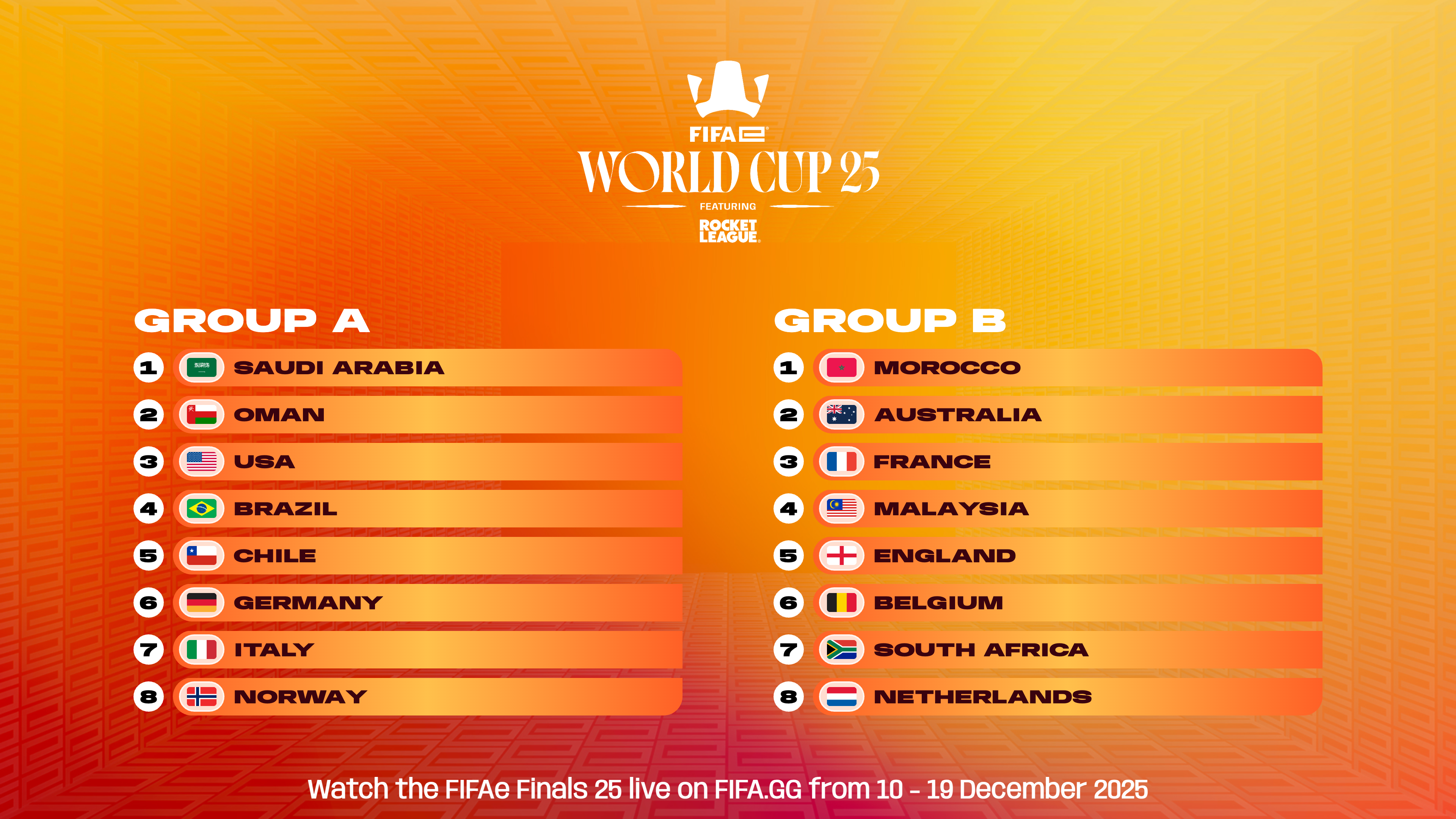 FIFAe World Cup 25 ft. Rocket League Group Draw