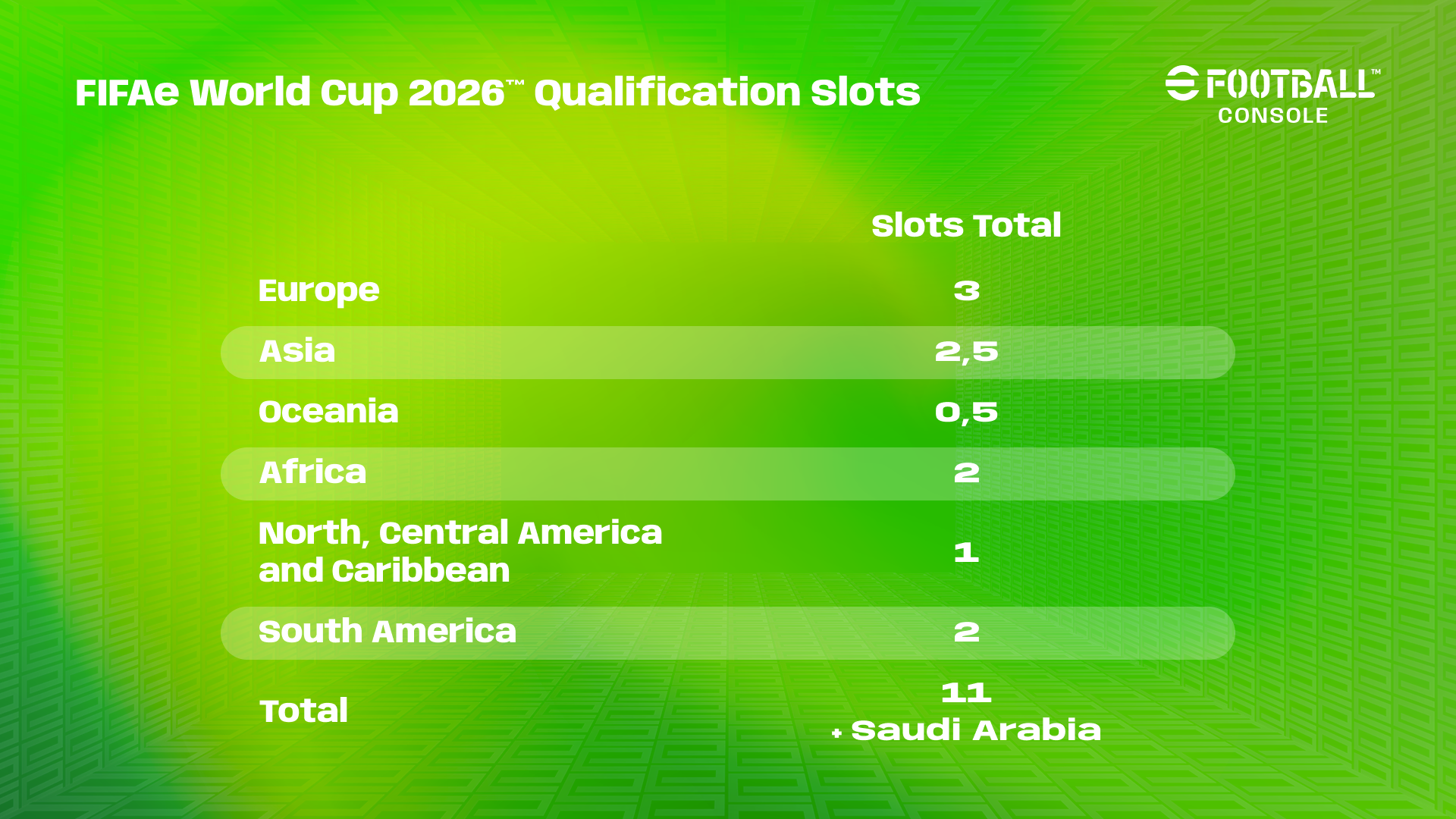 FeWC 26 - Qualification Spots - eF Console