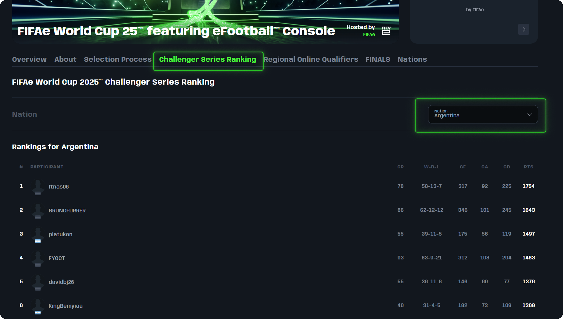Select Nation and Search your gamertag in the ranking