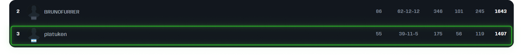 Unsuccessful claiming (no flag) vs. Successful claiming (flag)