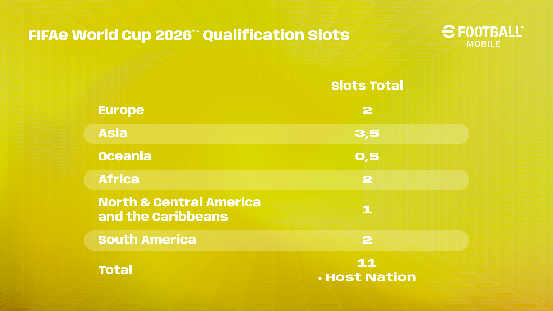FeWC 26 - Qualification Spots - eF Mobile