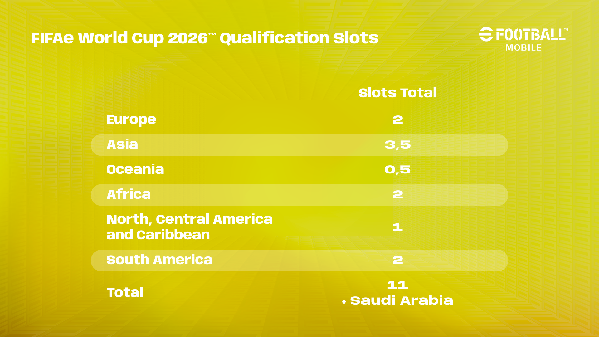 FeWC 26 - Qualification Spots - eF Mobile