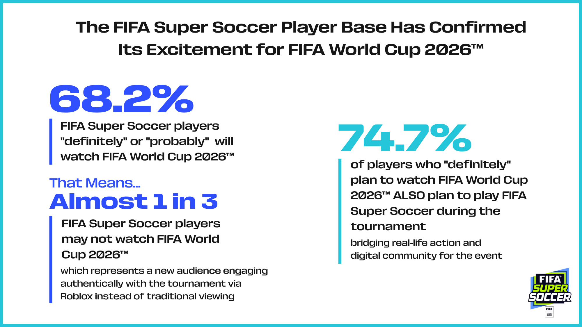 Player Poll Infographic
