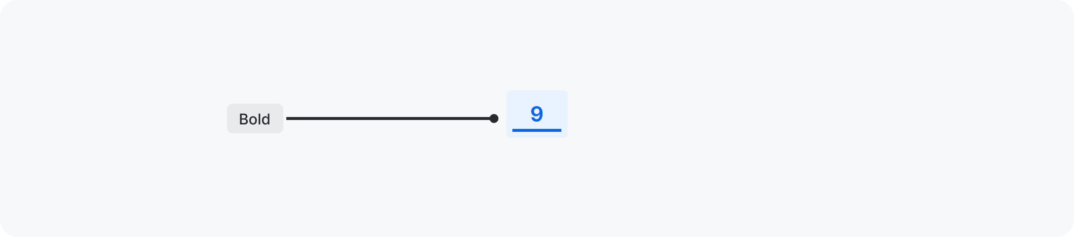 A simple example of a page number, with a label saying "Bold".