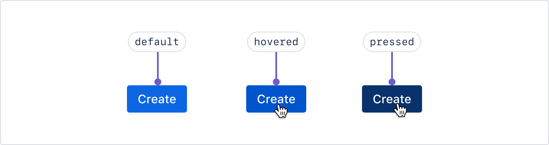 Button interaction states, which include default, hovered, and pressed states.