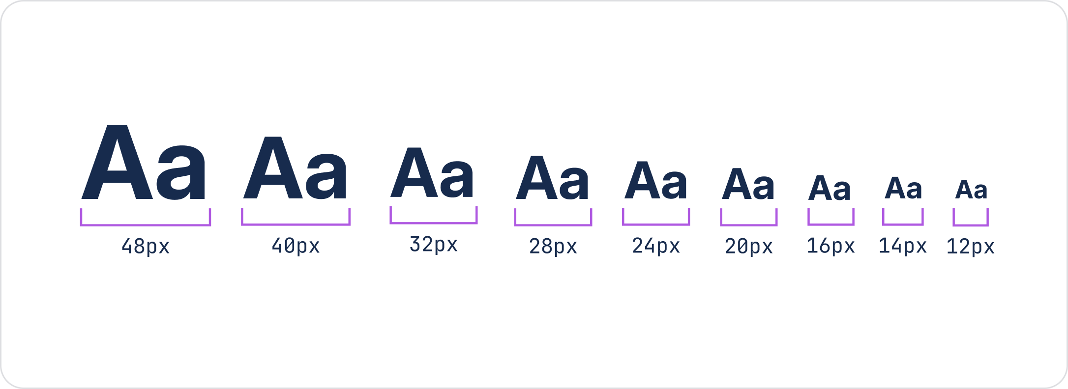 Image of typography scale with values of 48px, 40px, 32px, 28px, 24px, 20px, 16px, 14px and 12px